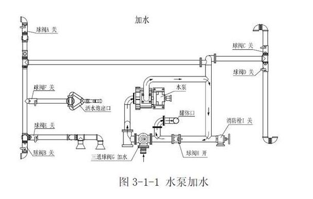 灑水車罐體結構圖6